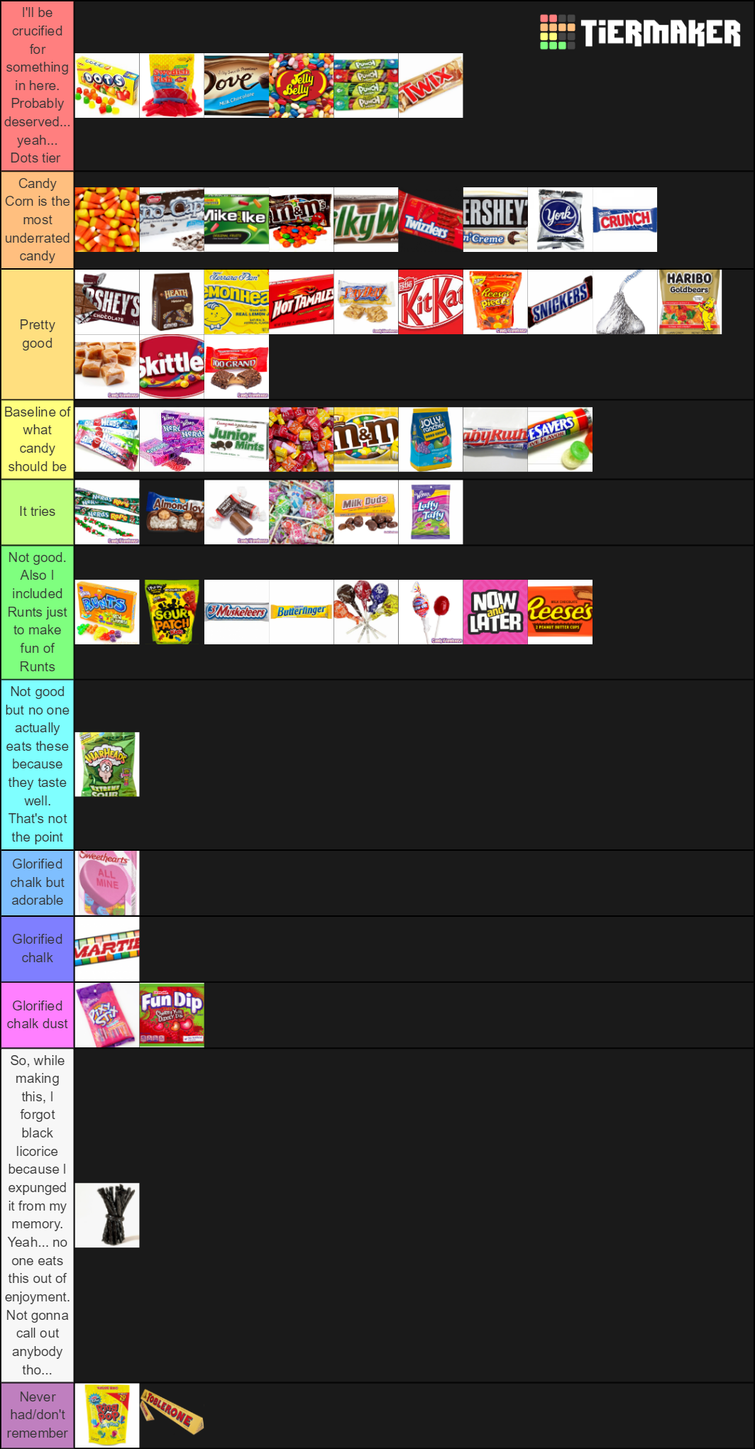 candy-list-tier-list-community-rankings-tiermaker