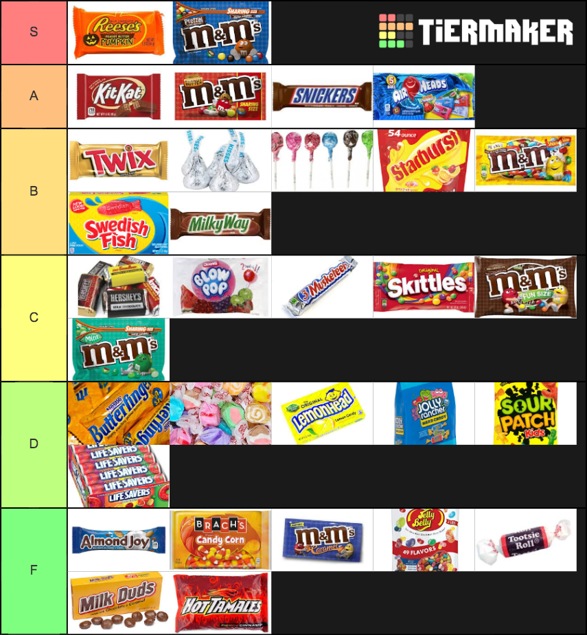 Candy Tier List (Community Rankings) - TierMaker