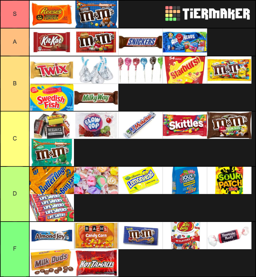 Candy Tier List Community Rankings TierMaker