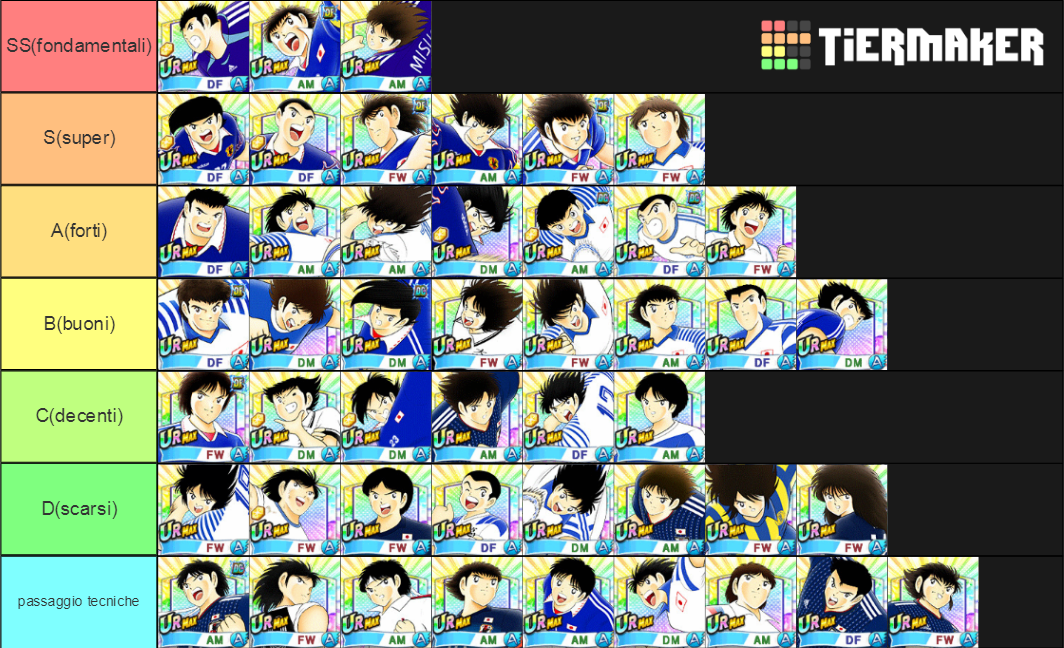 Captain Tsubasa Dream Team (All Field Players) 4/11/2020 Tier List