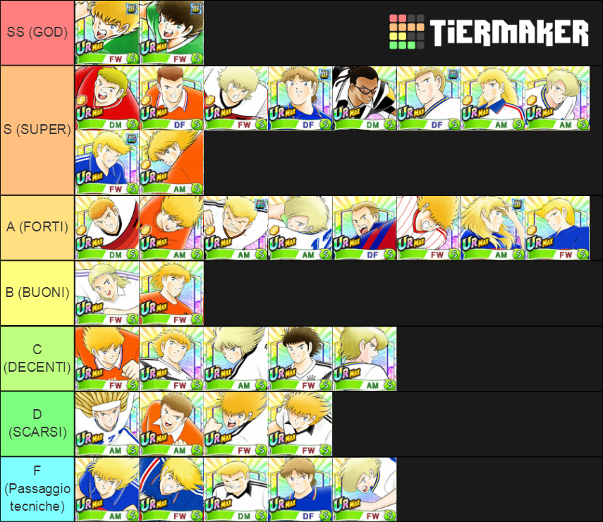 Captain Tsubasa Dream Team (All Field Players) 4/11/2020 Tier List