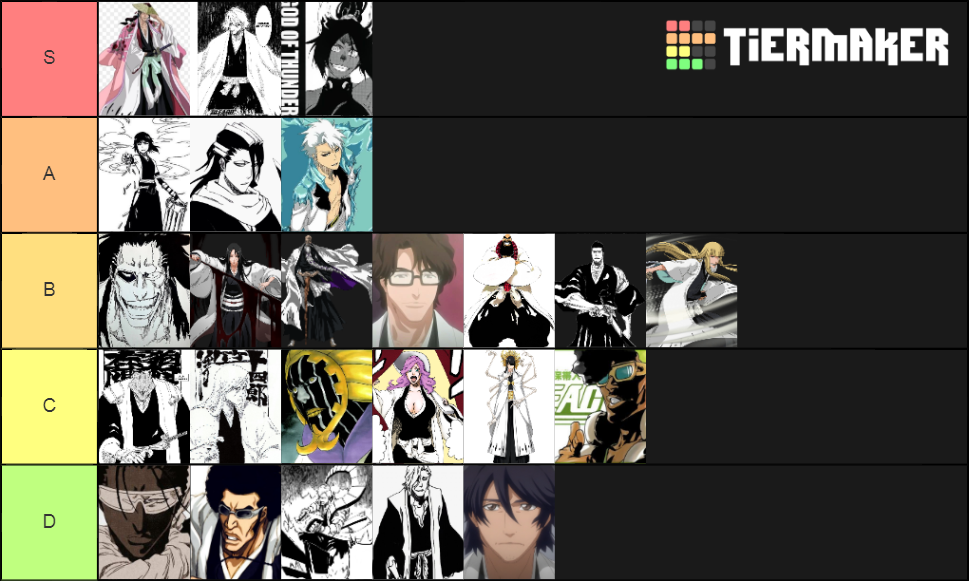 Captains of the Gotei 13 Tier List Rankings) TierMaker