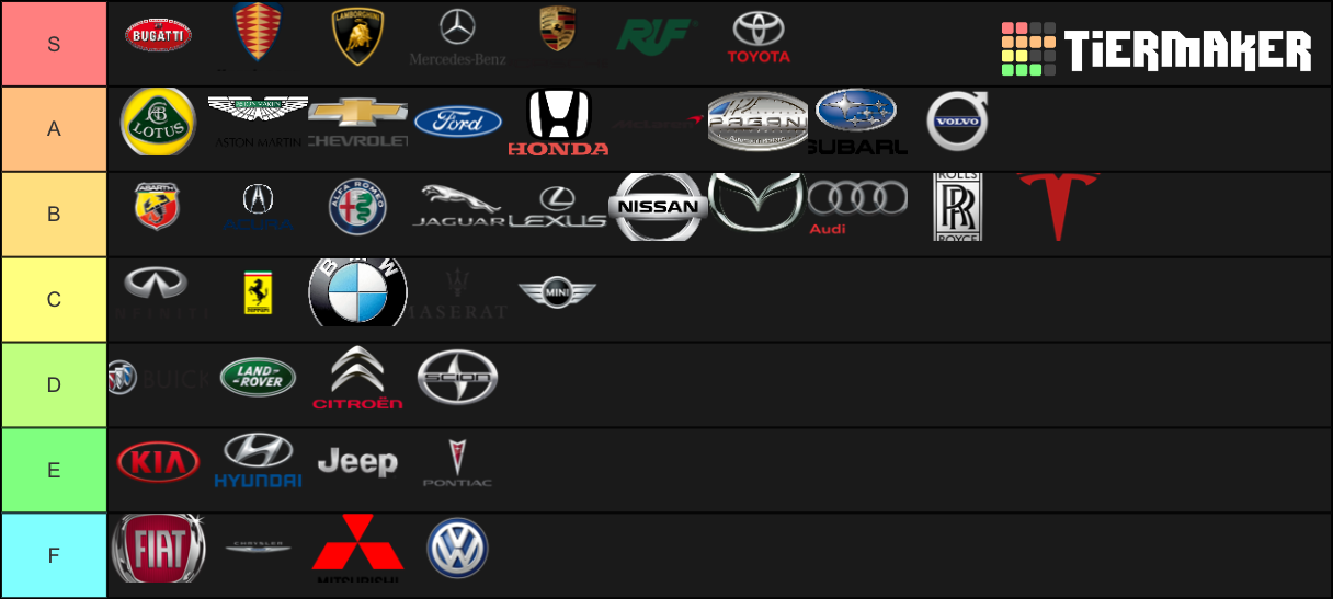Car Brands Tier List Rankings) TierMaker