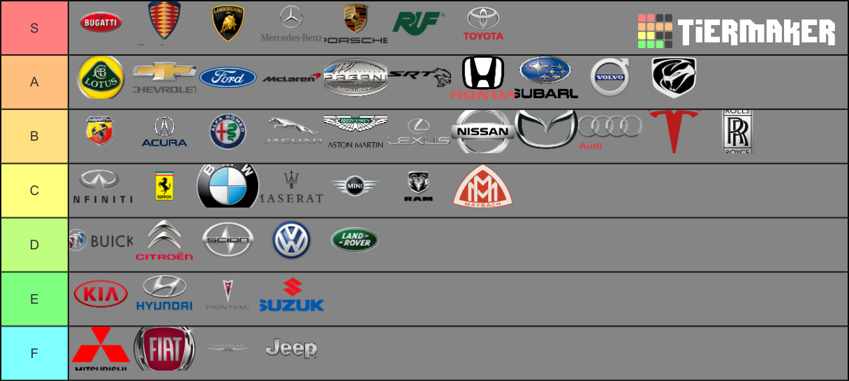 Car Brands Tier List Rankings) TierMaker