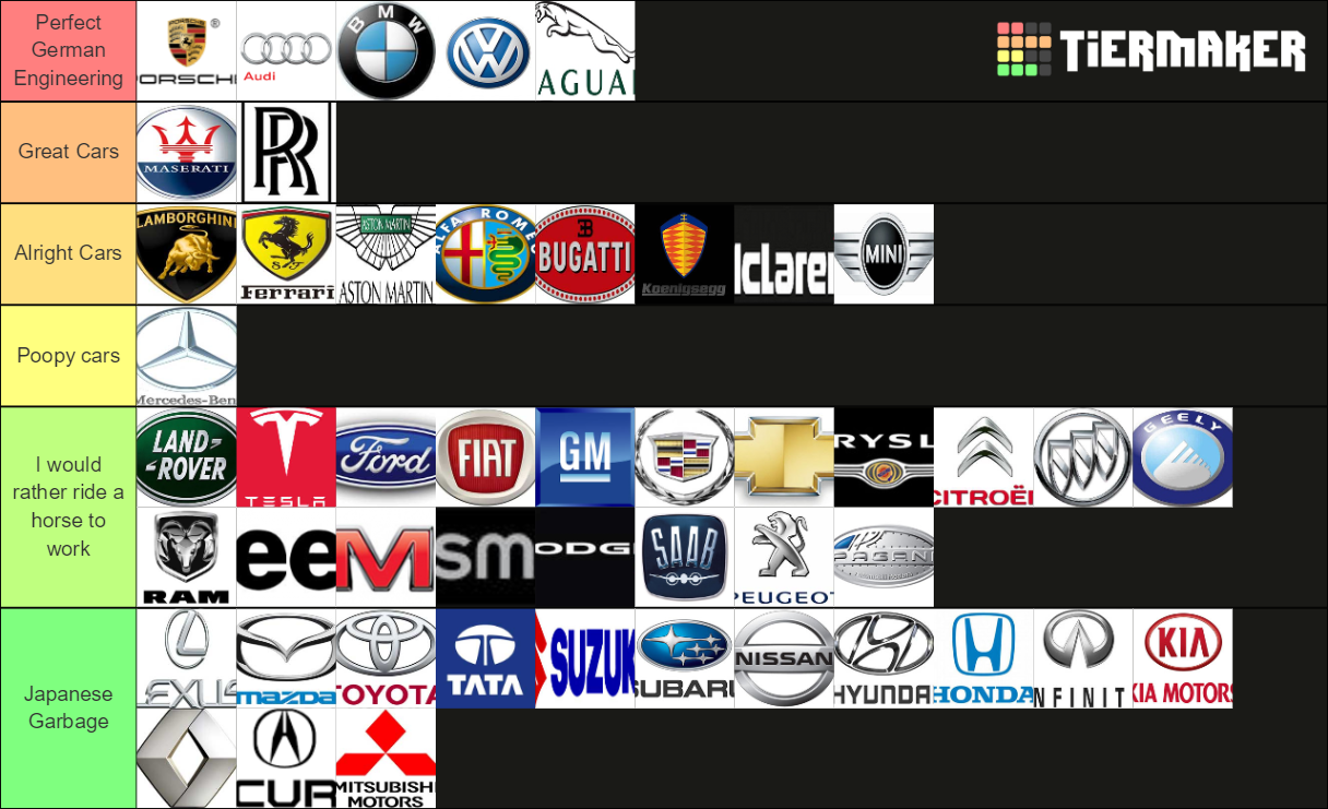 Car Brands Tier List Rankings) TierMaker