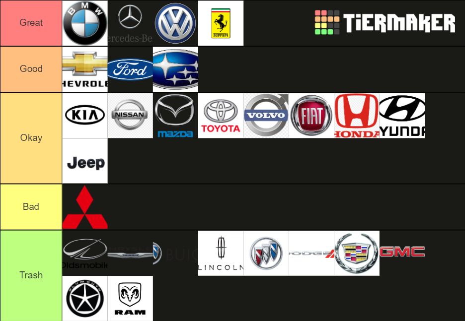 Car Companies Ranked Tier List Rankings) TierMaker