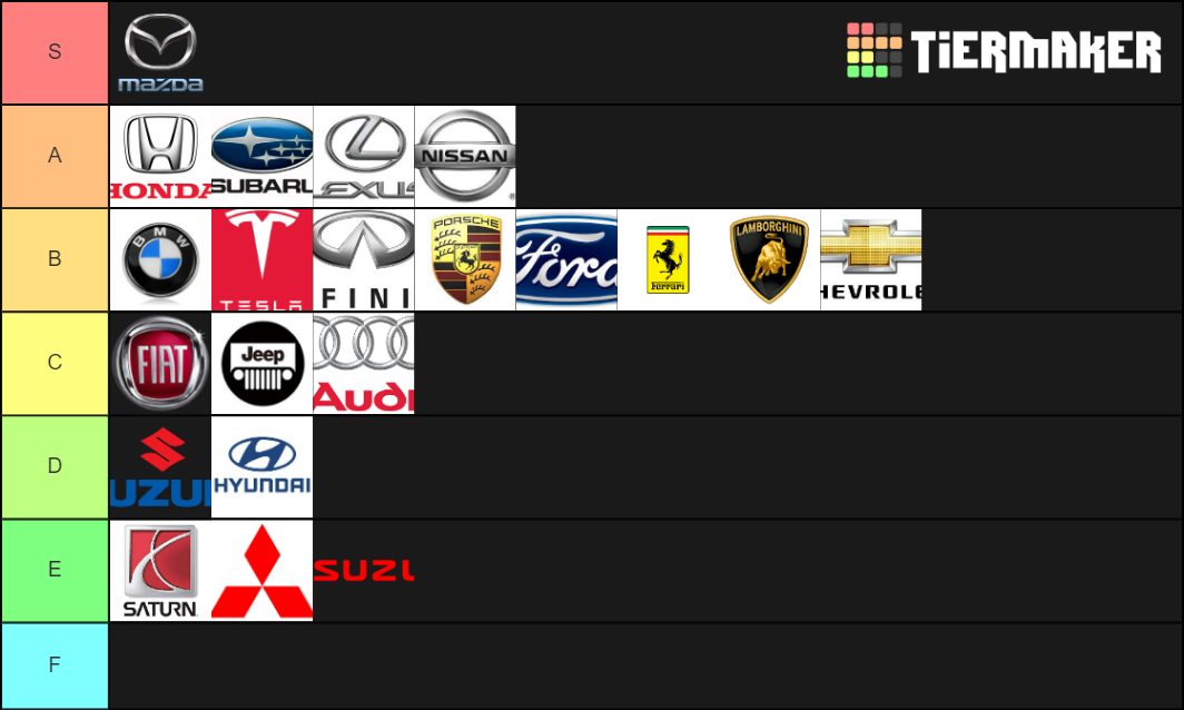 Car manufacturers Tier List (Community Rankings) - TierMaker