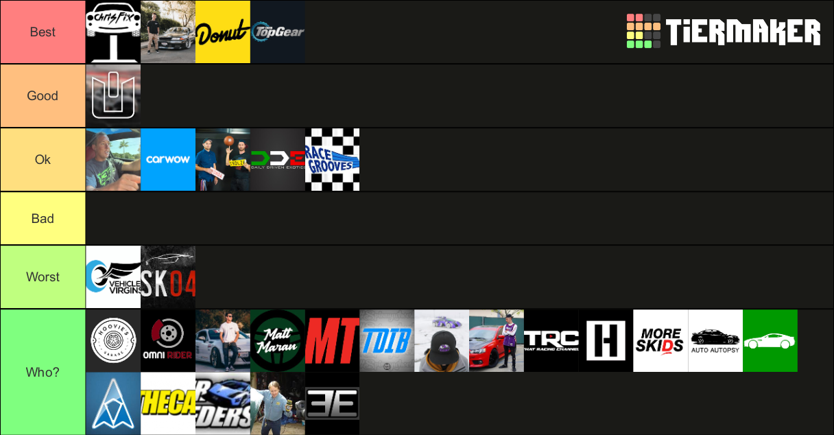 Car Youtubers Tier List Rankings) TierMaker