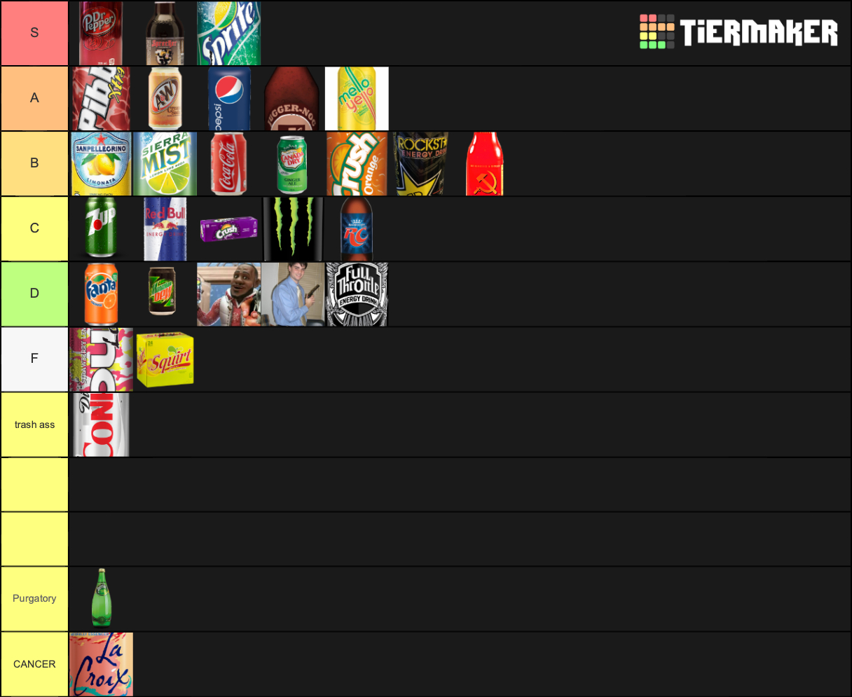 carbonated beverages Tier List Rankings) TierMaker