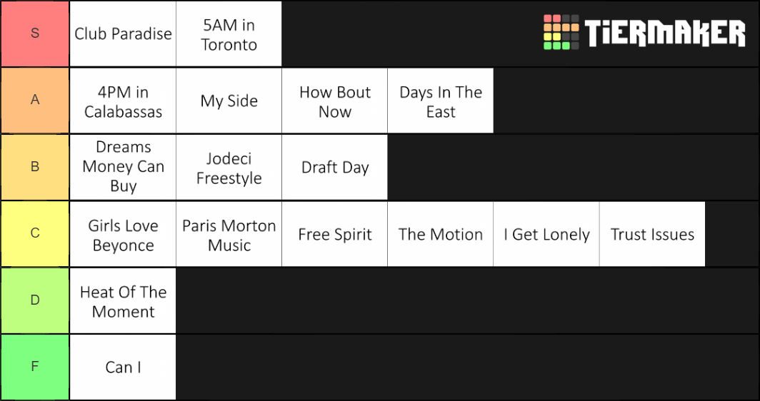Care Package Tracklist Tier List Rankings) TierMaker
