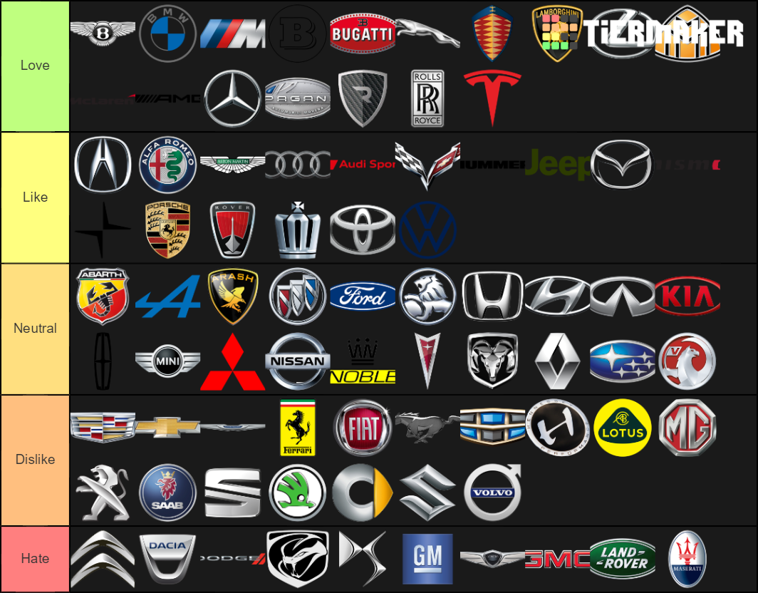 Cars Brands Tier List (Community Rankings) - TierMaker