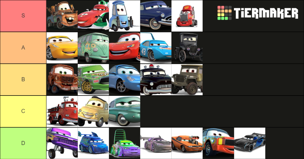 cars-characters-tier-list-community-rankings-tiermaker