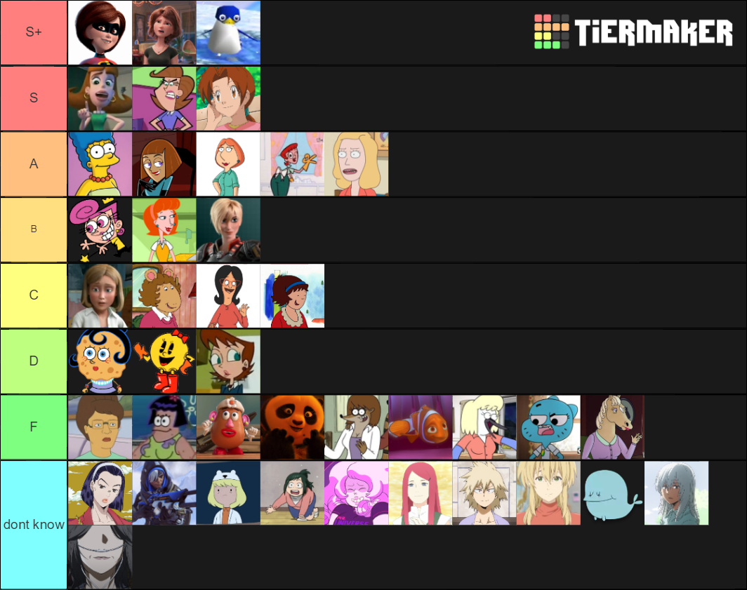 Cartoon/Anime Moms Tier List (Community Rankings) - TierMaker