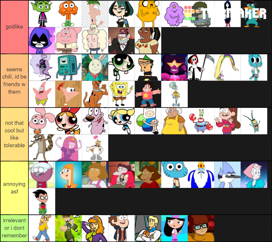 cartoon characterz Tier List (Community Rankings) - TierMaker