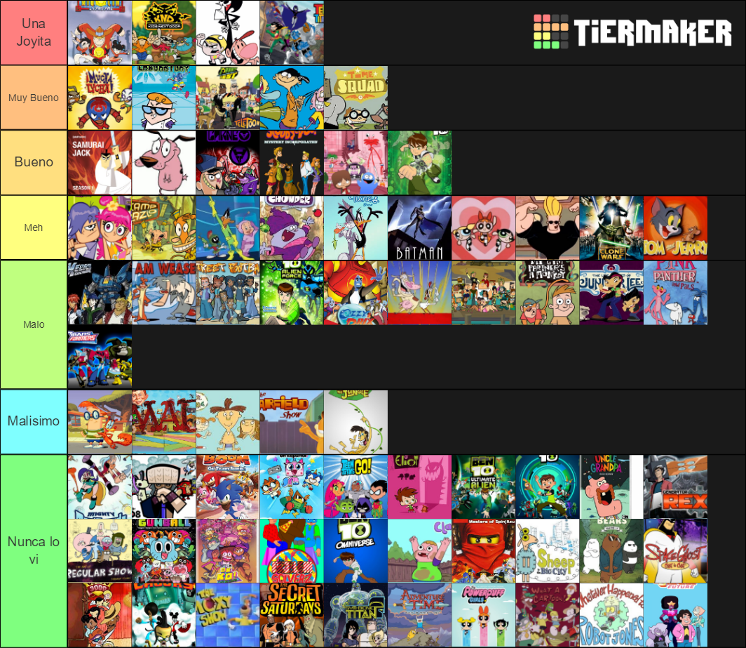 Cartoon Network Tier List Rankings) TierMaker