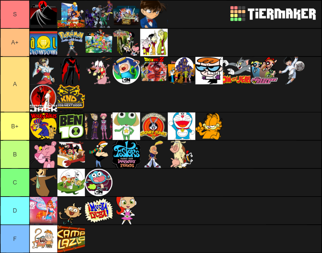 Cartoon Network Old School Tier List Rankings) TierMaker