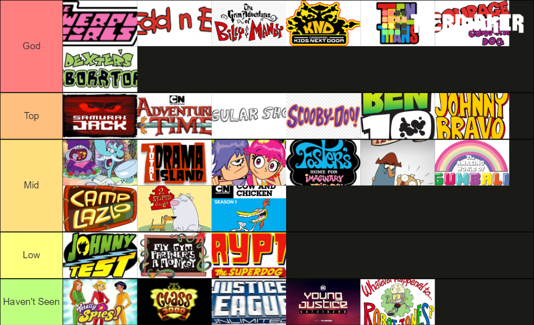 cartoon-network-ranking-tier-list-community-rankings-tiermaker