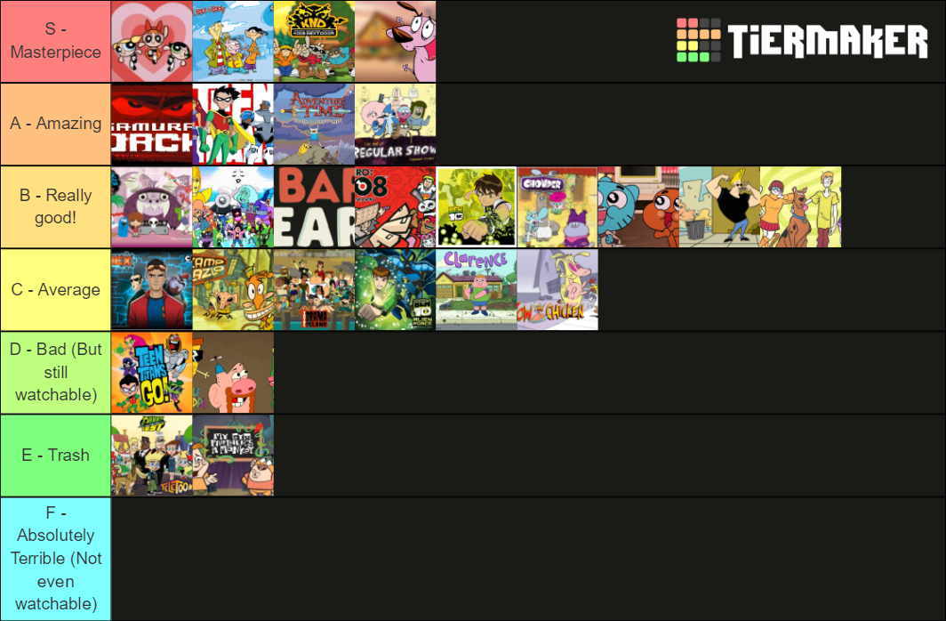 Cartoon Network Show Tier List (Community Rankings) - TierMaker