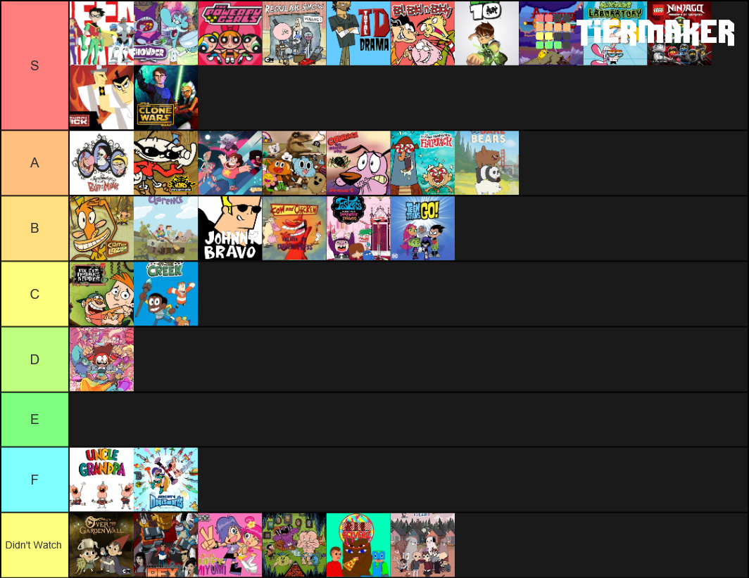 Ranking Cartoon Network Shows Tier List