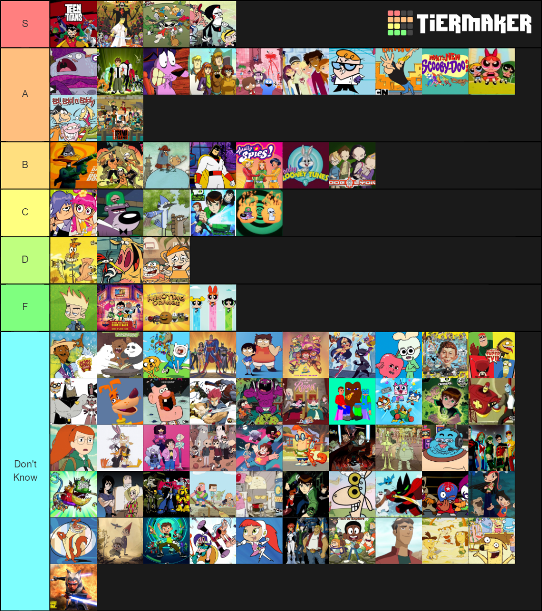 Cartoon Network Shows Tier List (Community Rankings) - TierMaker