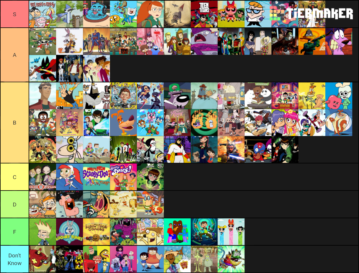 Cartoon Network Shows Tier List Community Rankings Tiermaker