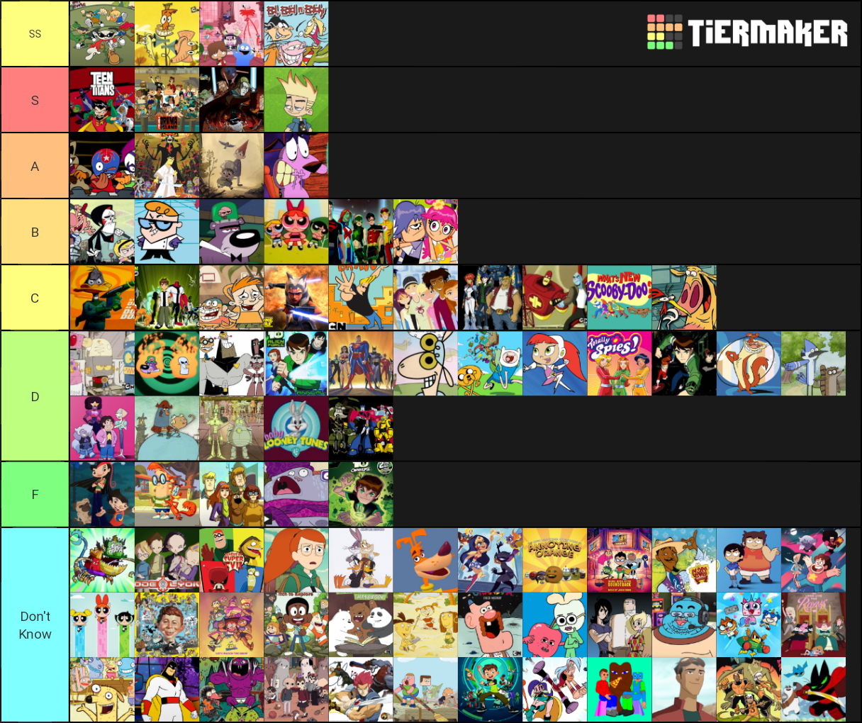 Cartoon Network Shows Tier List