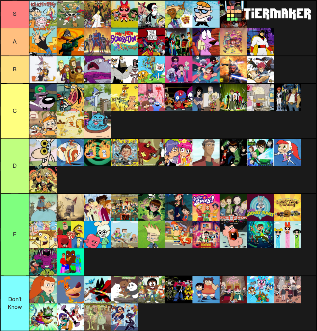 Ranking All Cartoon Network Shows