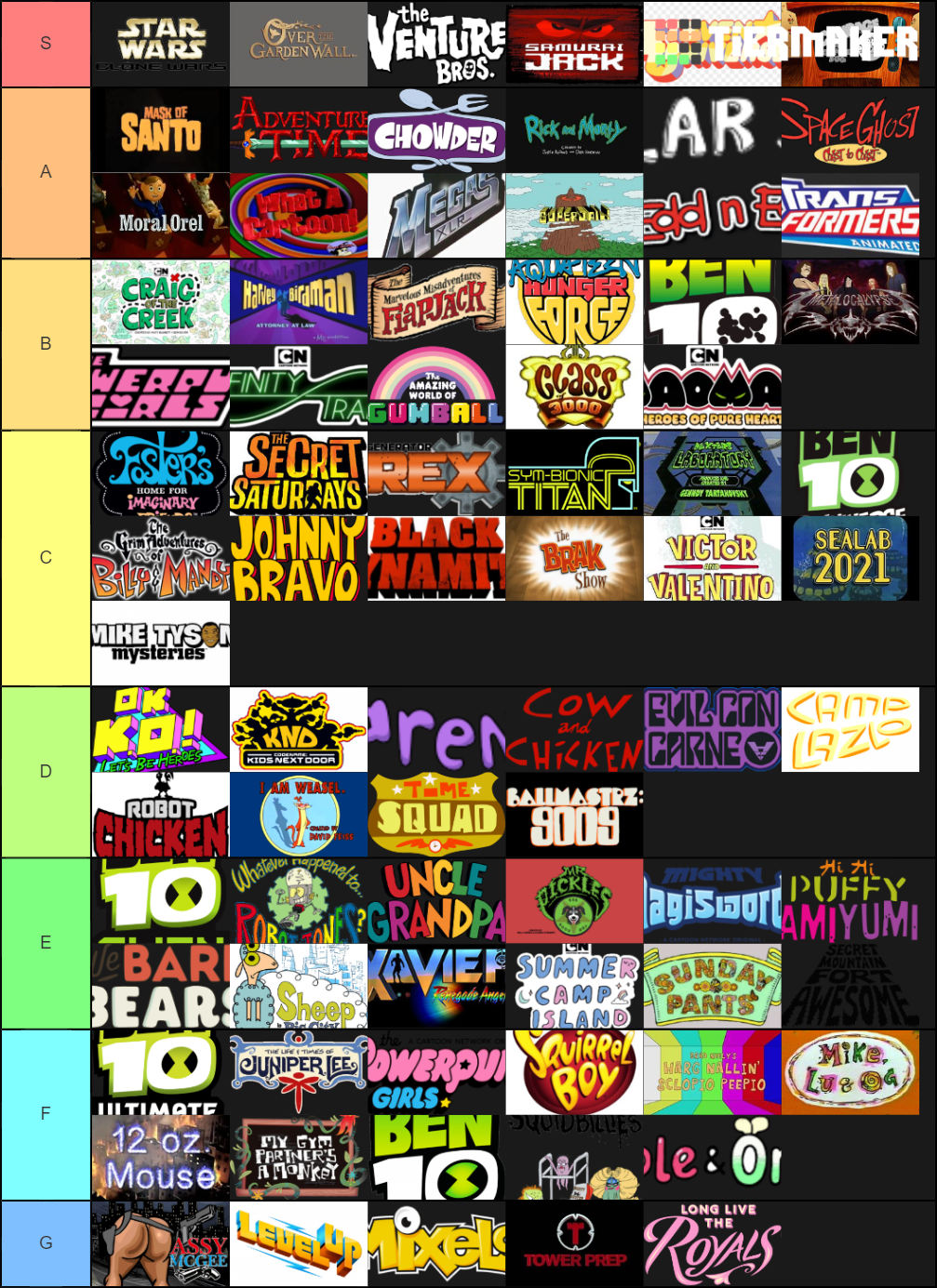 Cartoon Network Studios/Williams Street Shows Tier List (Community ...