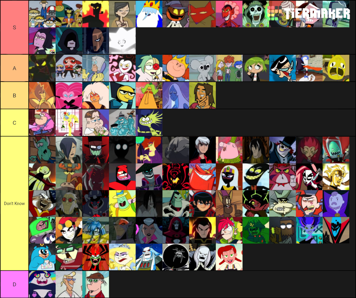 Cartoon Network Villains (99) Tier List (Community Rankings) - TierMaker