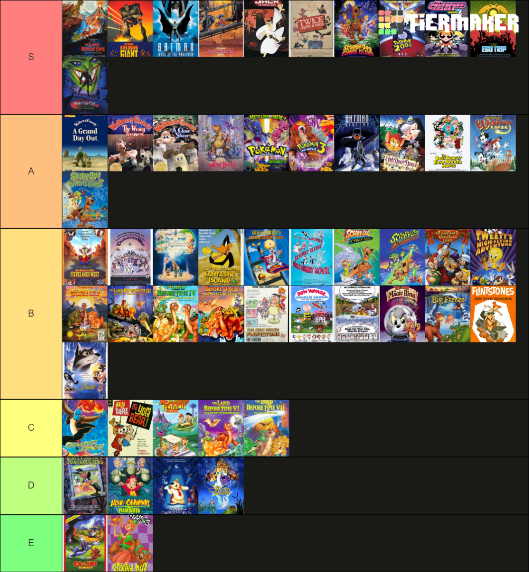 Cartoon Network's CARTOON THEATRE Tier List (Community Rankings ...