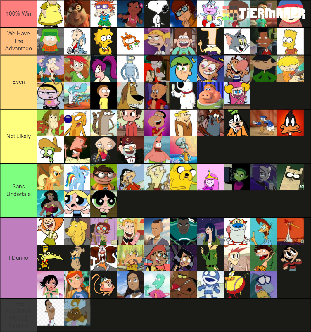 Cartoon Side Characters Tier List (Community Rankings) - TierMaker