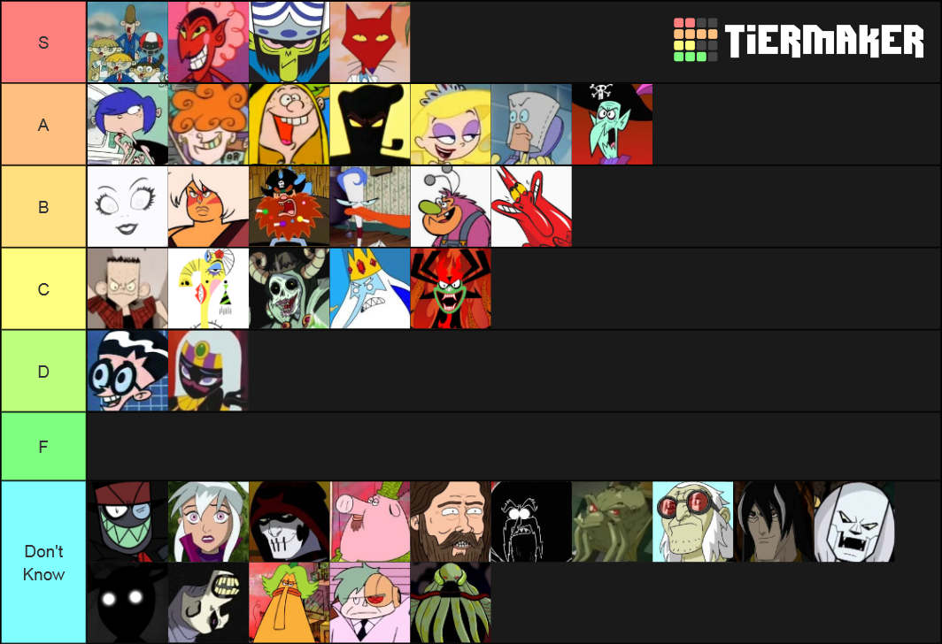 Cartoonnetwork Villains Tier List Community Rankings Tiermaker Cartoonnetwork Villains Tier List Community Rankings Tiermaker