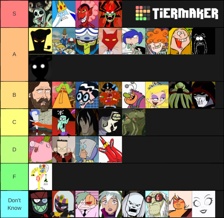 Cartoonnetwork Villains Tier List Community Rankings Tiermaker Cartoonnetwork Villains Tier List Community Rankings Tiermaker