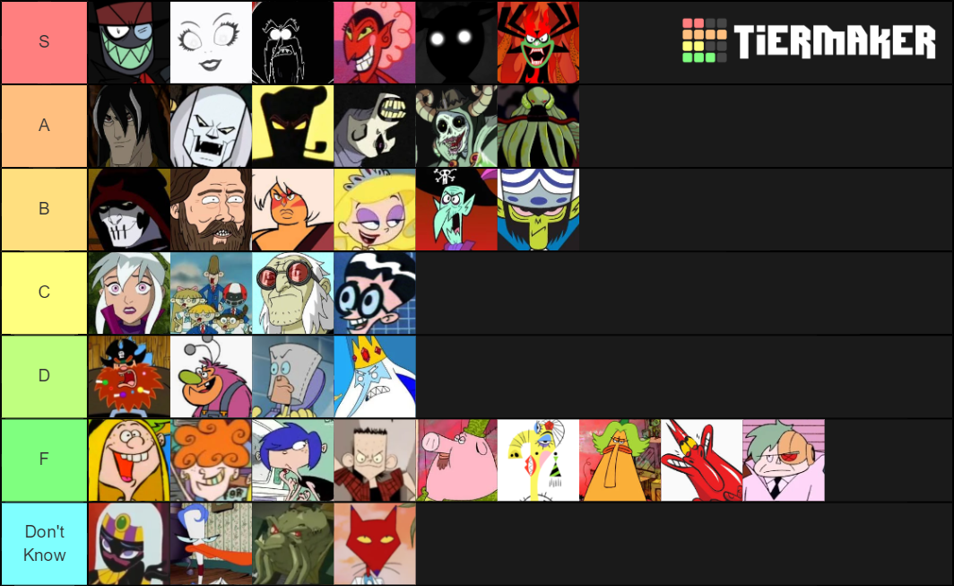 Cartoonnetwork Villains Tier List Community Rankings Tiermaker Cartoonnetwork Villains Tier List Community Rankings Tiermaker