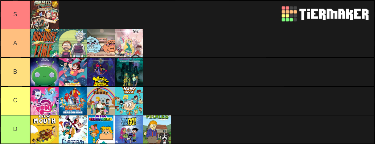 cartoons-of-the-2010s-tier-list-community-rankings-tiermaker