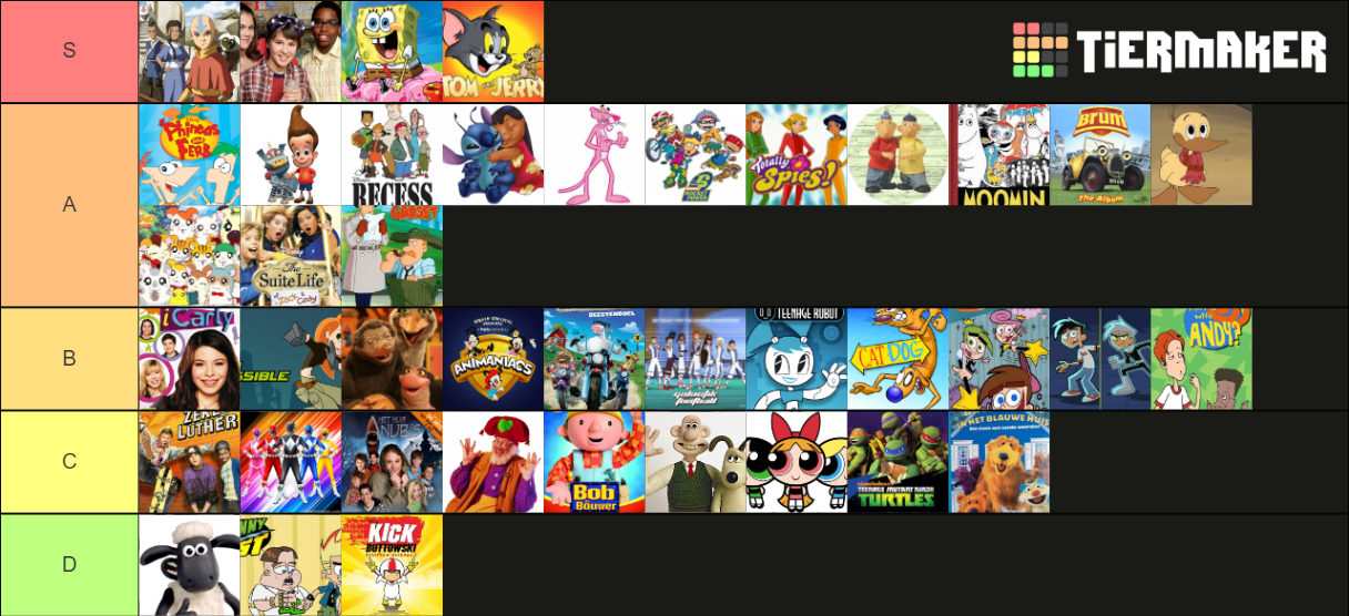 Cartoons Tier List (Community Rankings) - TierMaker