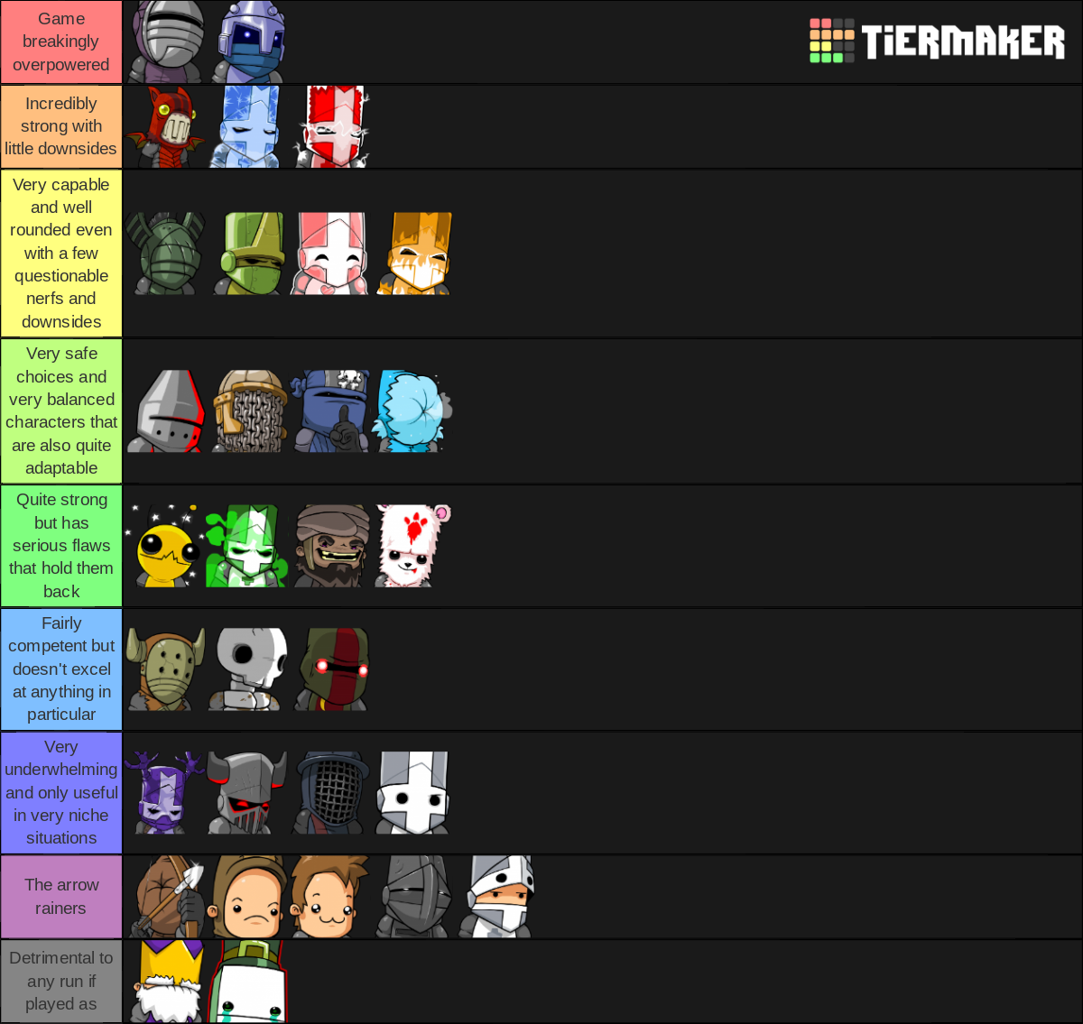 Castle Crashers Tier List Community Rankings TierMaker   Castle Crashers Tier List 240423 1582065597 