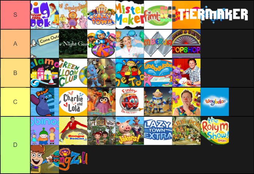 CBeebies Shows (2000's) Tier List (Community Rankings) - TierMaker