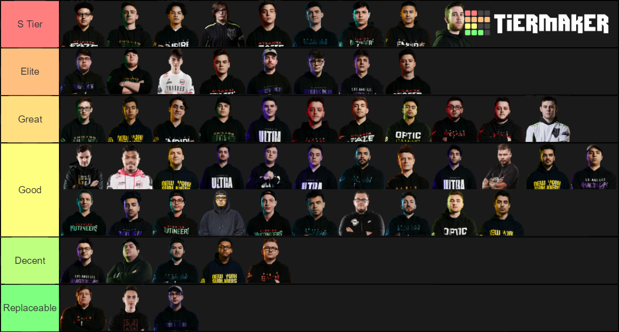 CDL Player Rankings 6172020 Tier List Rankings) TierMaker