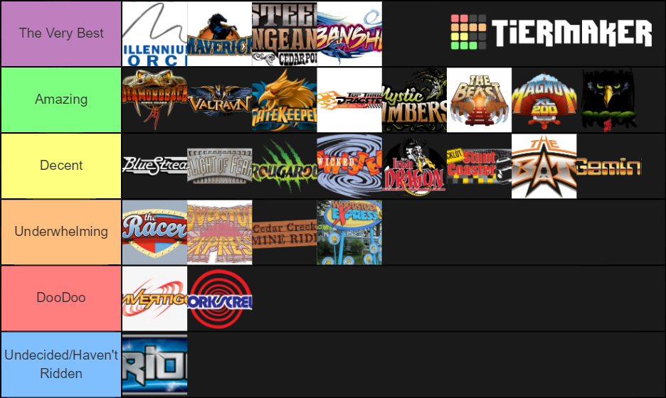 Cedar Point / Kings Island Coasters Tier List Rankings