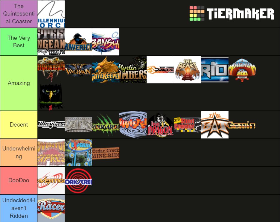Cedar Point / Kings Island Coasters Tier List Rankings