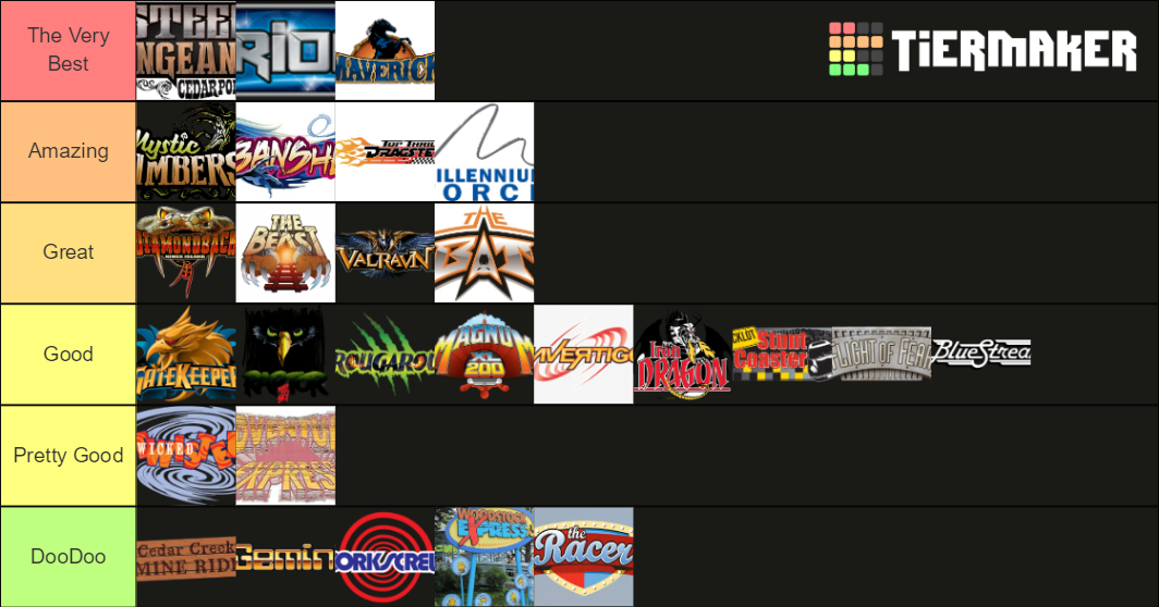Cedar Point / Kings Island Coasters Tier List Rankings