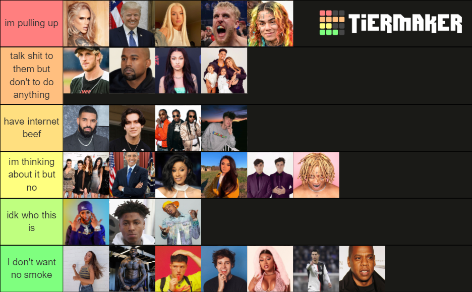 Celebrities Template Tier List (Community Rankings) - TierMaker