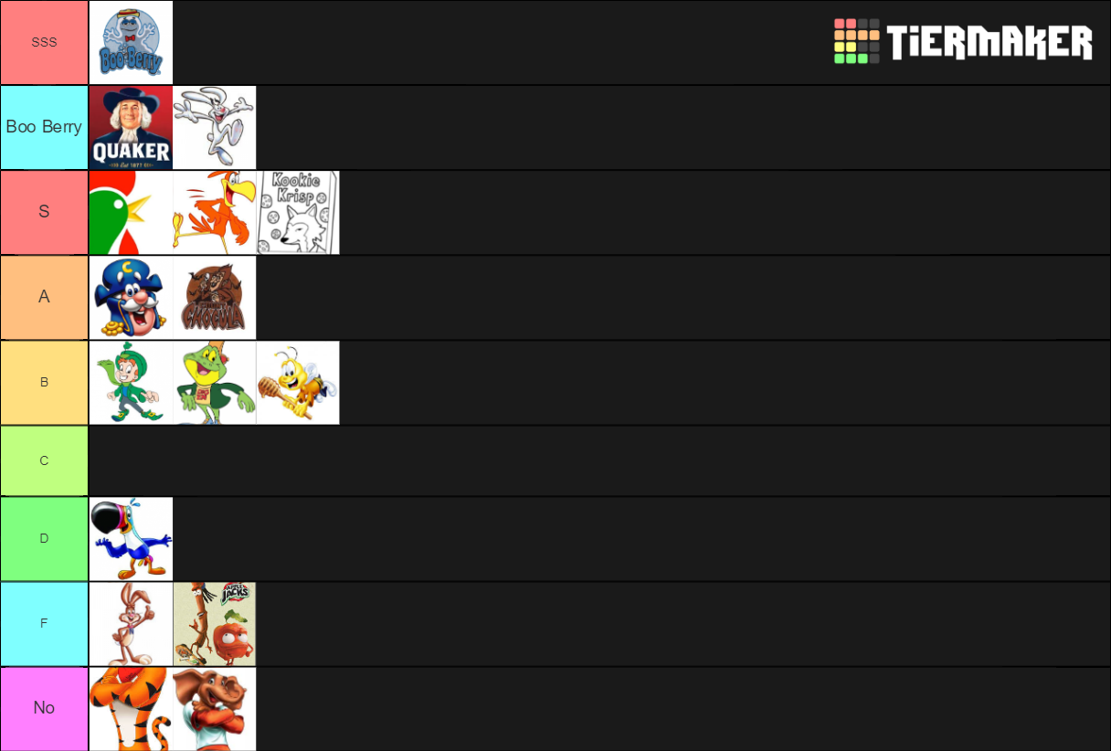 cereal-mascots-tier-list-community-rankings-tiermaker