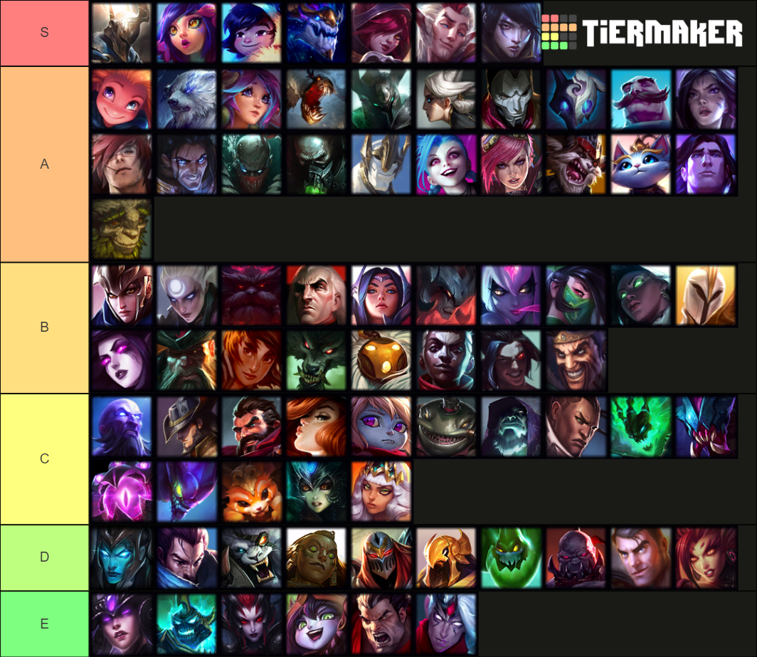 Champion Themes LOL Tier List (Community Rankings) - TierMaker