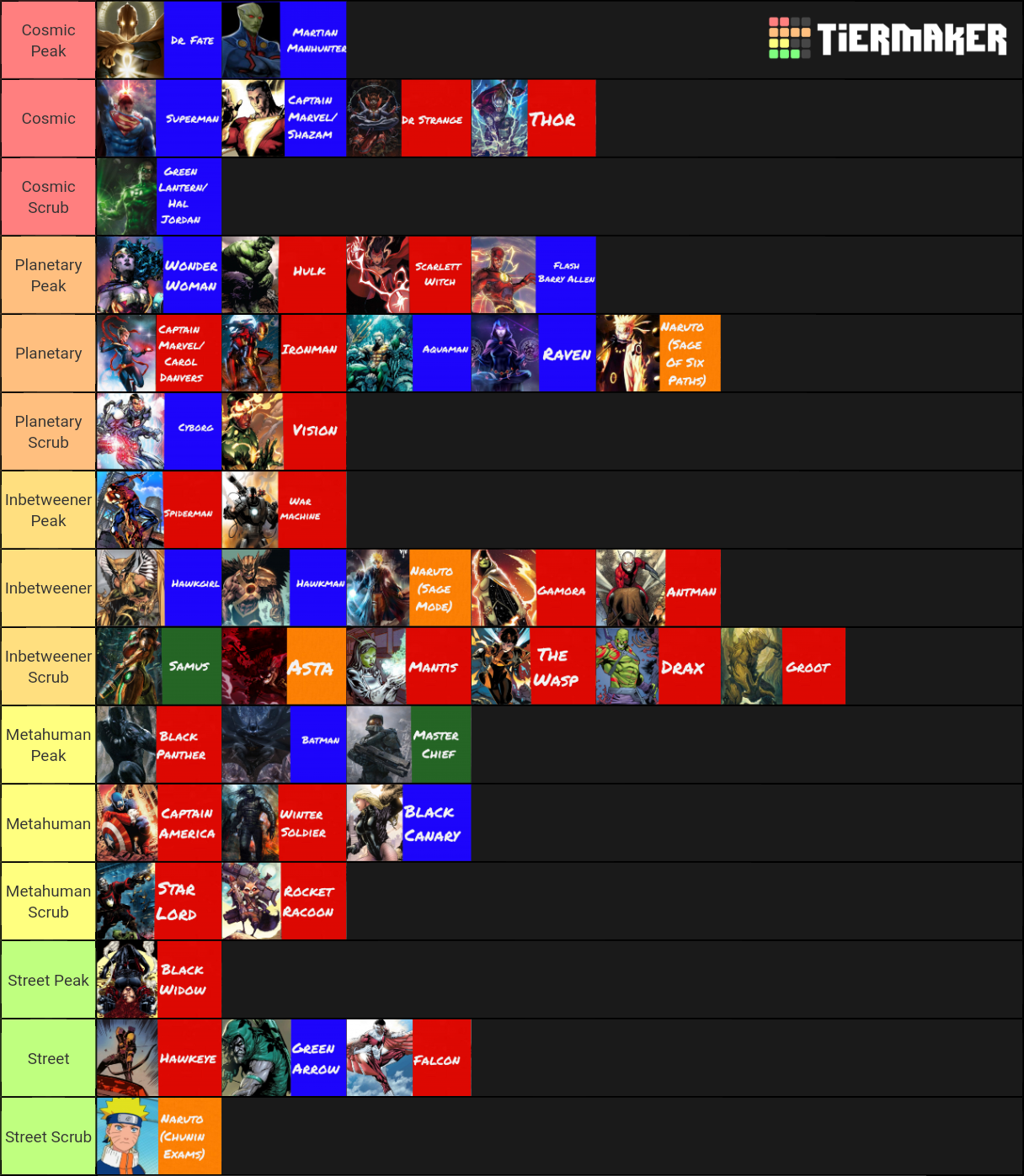 CHARACTER Tier List (Community Rankings) - TierMaker