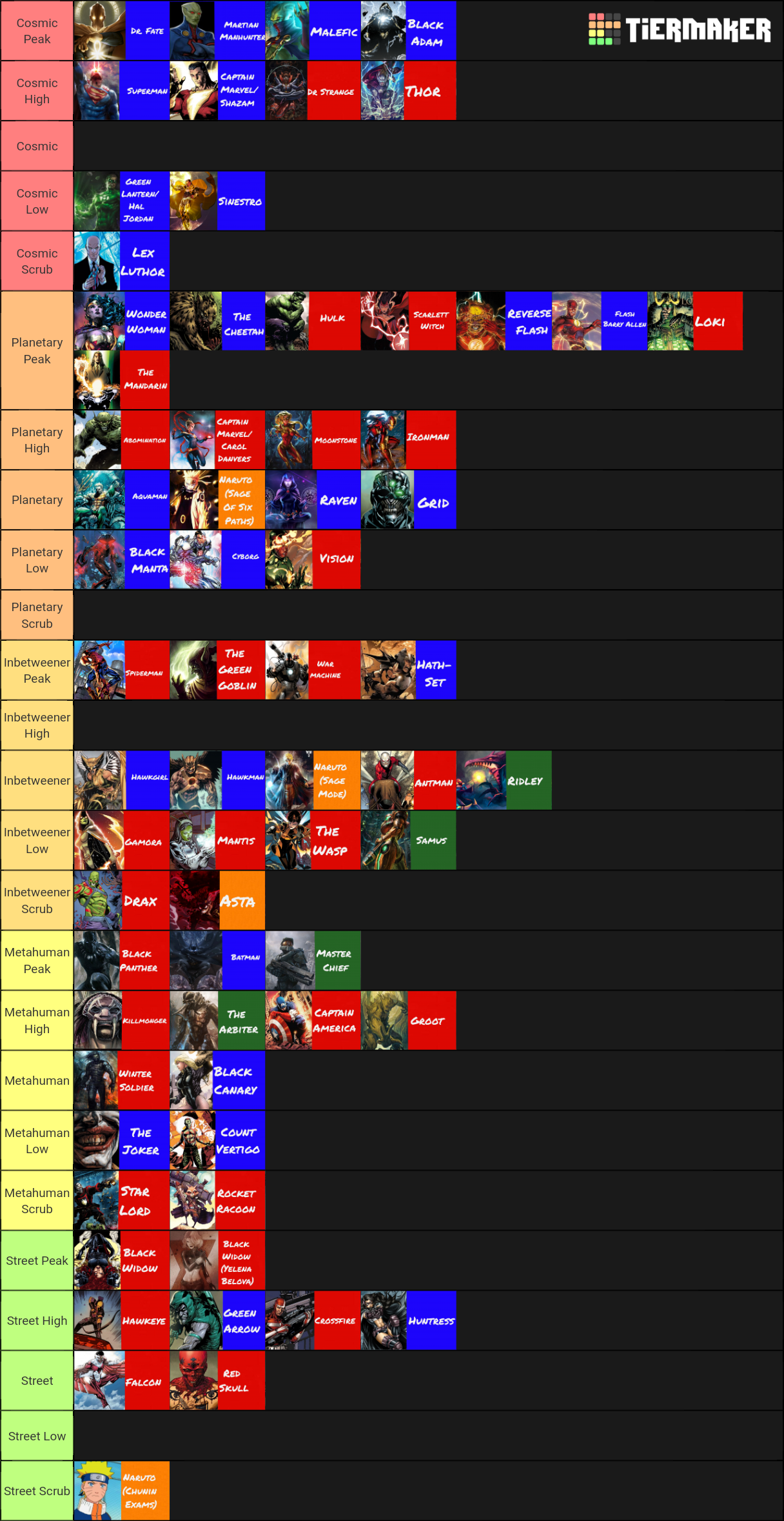 CHARACTER Tier List (Community Rankings) - TierMaker