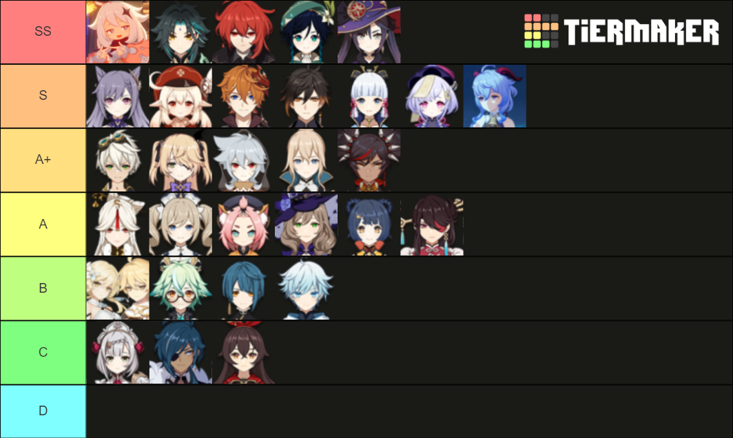 Character Tier List (Community Rankings) - TierMaker