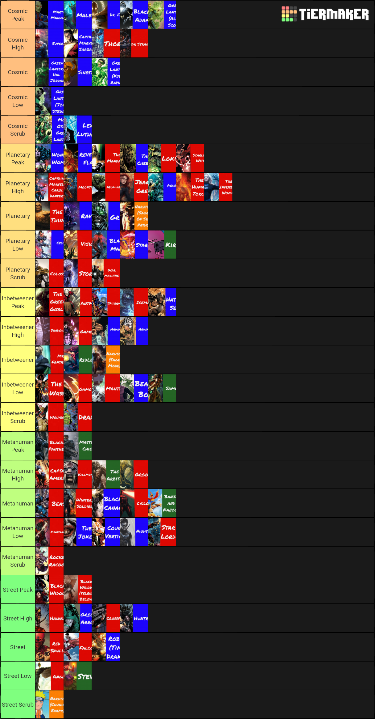 Mcu Phases Tier List Community Rankings Tiermaker