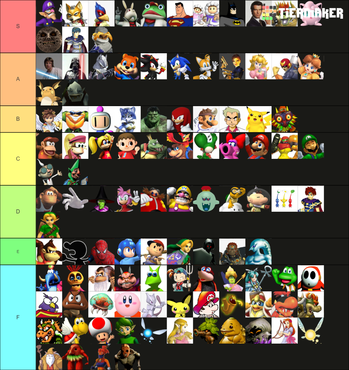 Characters from an old fake Super Smash Bros roster Tier List ...